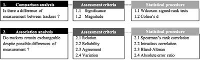 Comparison of Step Count Assessed Using Wrist- and Hip-Worn Actigraph GT3X in Free-Living Conditions in Young and Older Adults